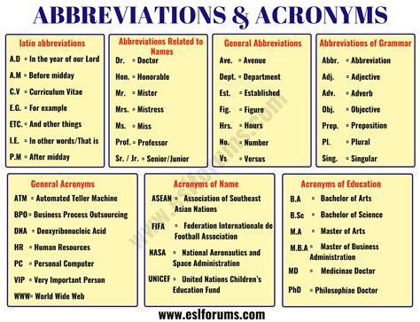 Abbreviations For Students In English   Abbreviations And Acronyms For English Learners Thoughtco - Abbreviations For Students In English