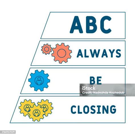 Abc Always Be Closing Art Of Timeshare Sales Book 1