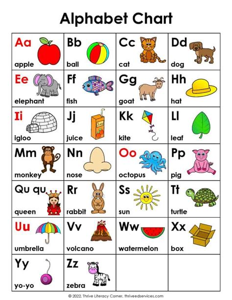 Abc Chart How To Use An Alphabet Chart Alphabet Chart Upper And Lower Case - Alphabet Chart Upper And Lower Case