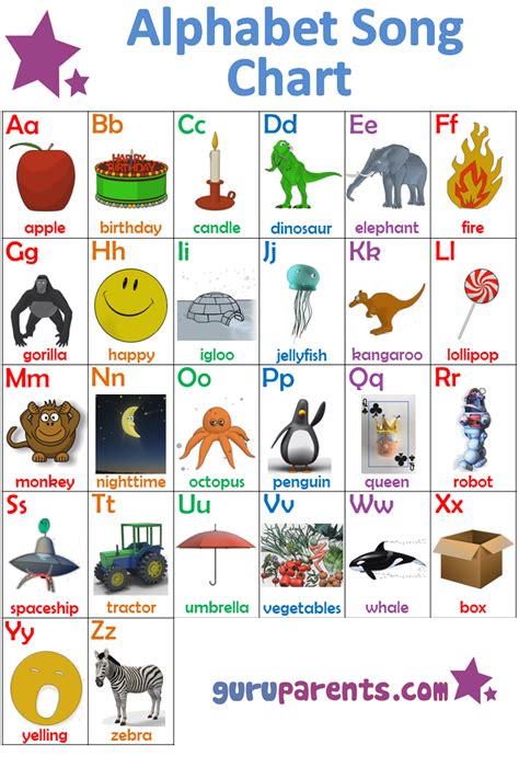 Abc Charts By Theme Guruparents Abc Chart For Preschool - Abc Chart For Preschool