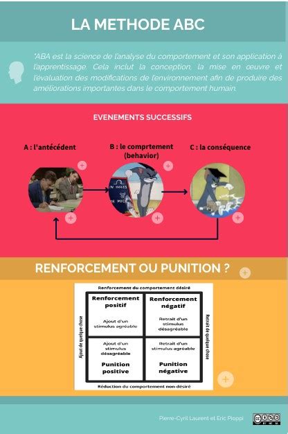 abc des pra c visions astrologiques