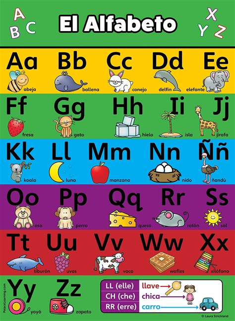 Abc En Espanol