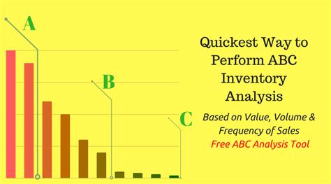 Abc Inventory Analysis Using Excel Charts Pakaccountants Com Abc And Number Chart - Abc And Number Chart
