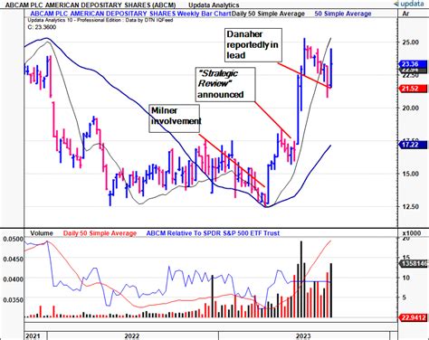 Where Can I Buy Penny Stocks? · eT