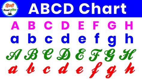 Abcd Chart 1st 2nd 3rd 4th Abcd Abcd Abcd Chart With Numbers - Abcd Chart With Numbers