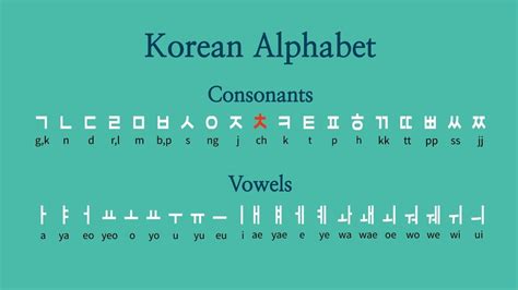 Abcd In Korean
