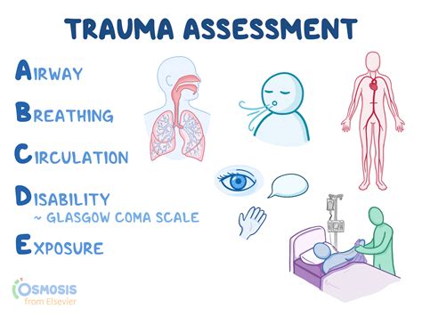Abcde Do Trauma