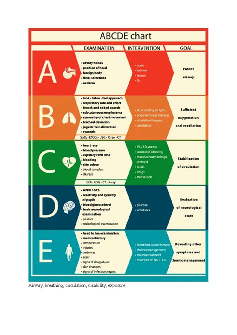 abcde protocol
