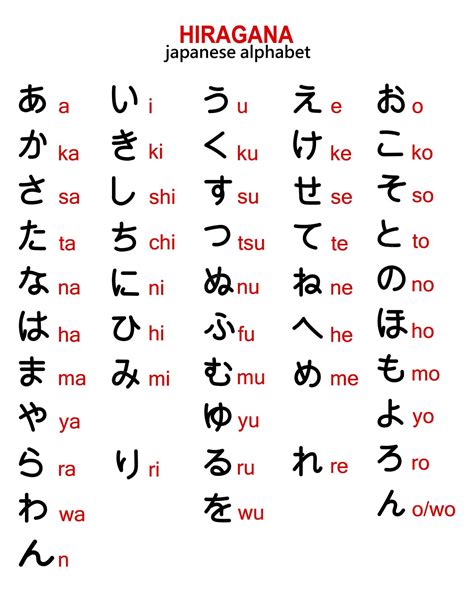 Abcs Running Letters Abc In Japanese Writing - Abc In Japanese Writing
