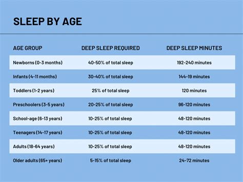 Abcx27s Of Sleep