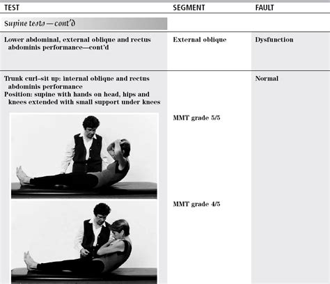 Abdominal Manual Muscle Testing