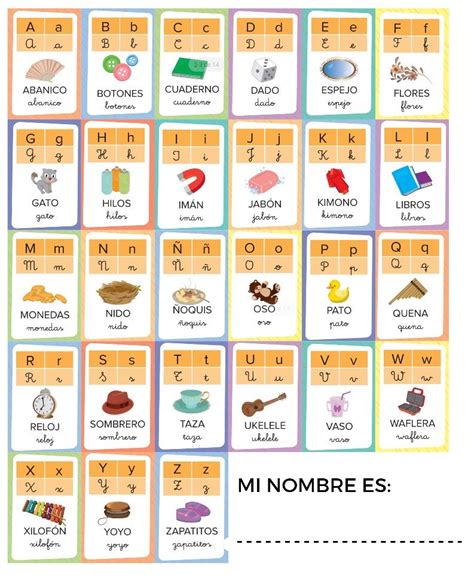 Abecedario Tipos De Letras