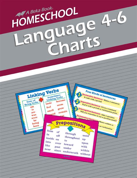 Abeka Grade 4 Language Arts Curriculum Christianbook Com Abeka 4th Grade Language Arts - Abeka 4th Grade Language Arts