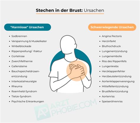 abends stechen in der brust