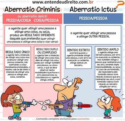 Aberratio Ictus E Delicti