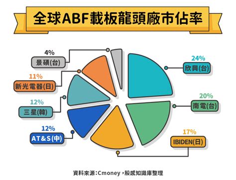 abf 17 | ABF Explanation of change in profit QI2017
