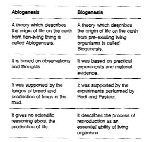 Abiogenesis E Biogenesis