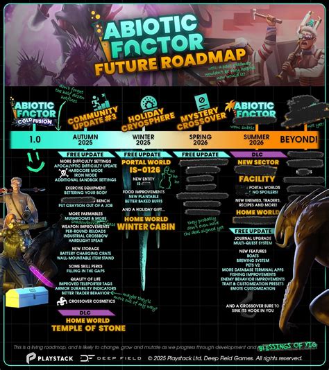 Abiotic Factor Roadmap