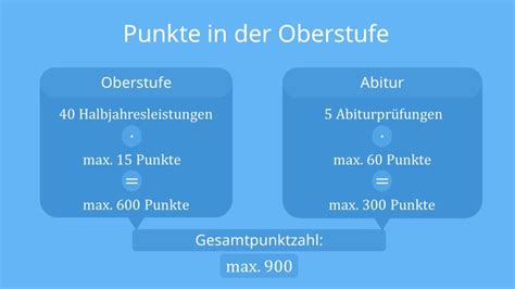 abitur abschlussnote