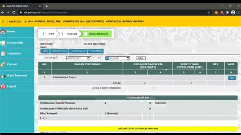 abk polri | Abk Polri Terbaru 2024 Pembaruan Strategi dan