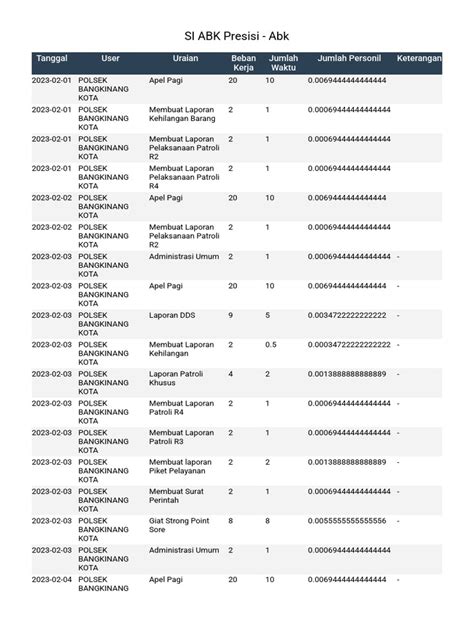 abk presisi | ABK Presisi Polda Bali Juli 2024 Data
