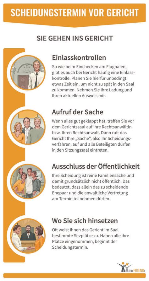 ablauf eines scheidungstermins