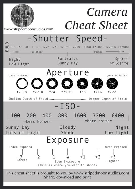 able cheat sheets for photography