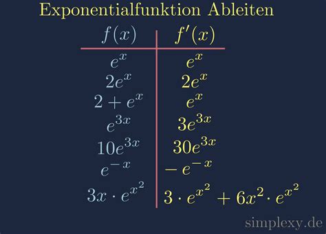 ableitung funktion