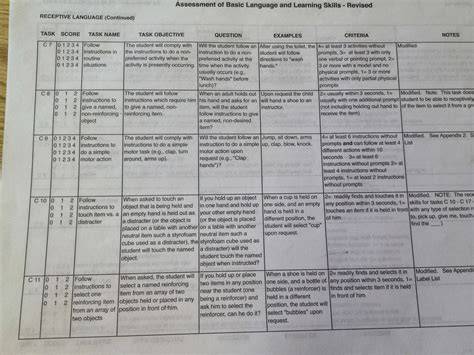 abls test questions