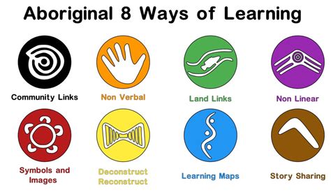 Aboriginal 8 Ways Of Learning