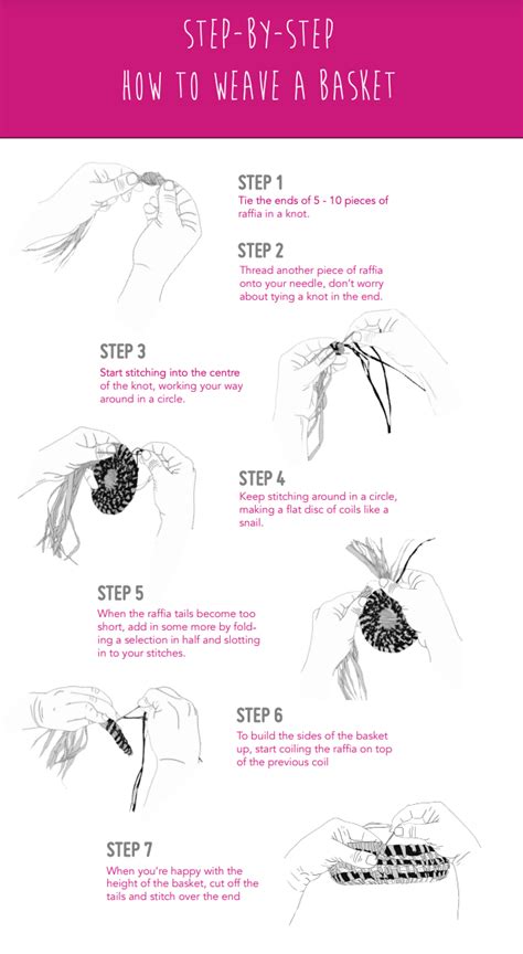 Aboriginal Basket Weaving Instructions