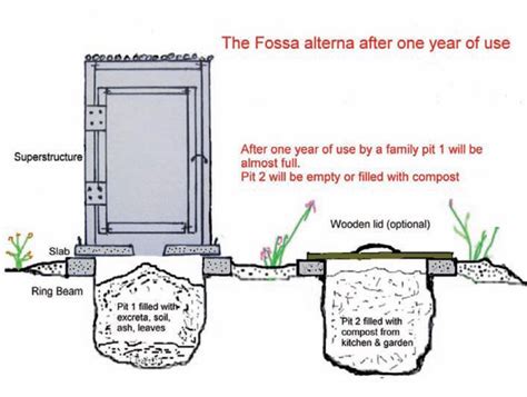 Aborloo And Fossa Alterna A Joint Publication By Irc Uganda