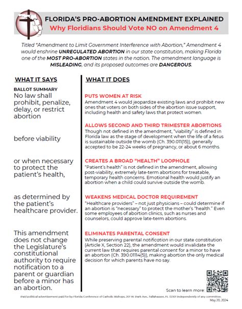abortion amendment florida
