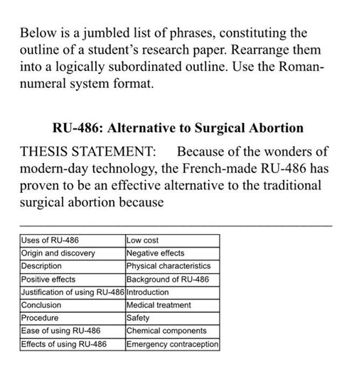 Full Download Abortion Research Paper Outline 