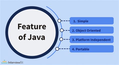 about java language features of biography