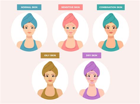 About Skin