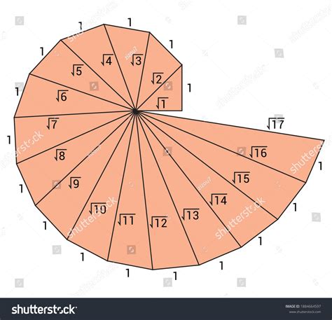 About Square Root Spiral