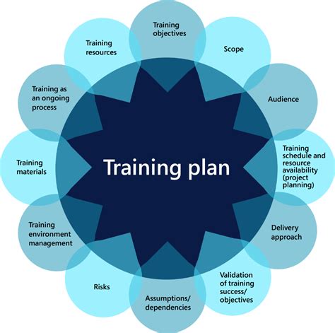 About The Training Program Training Objectives