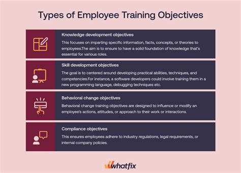 about the training program training objectives