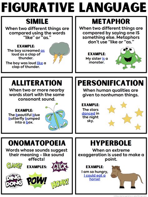 About This Lesson Figurative Language And Imagery