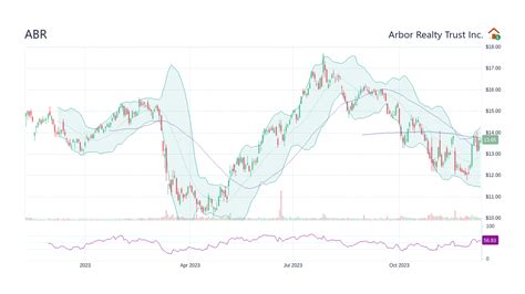 With AI stock trading bots for DCA, Grid, Opti