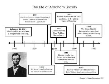 abraham lincoln birth and death date