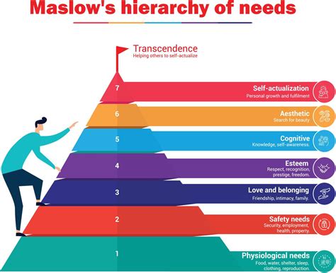 abraham maslow theory of needs
