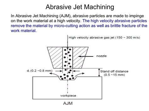 Abrasive Jet Machining