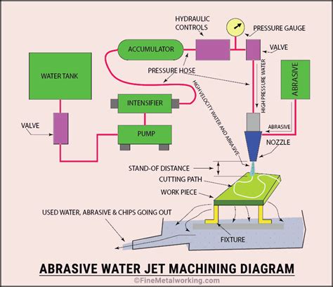 abrasive jet machining ppt s