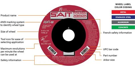 Abrasive Wheel Guards