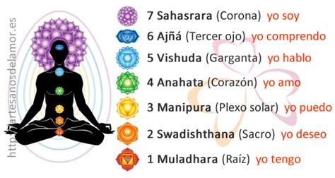 Abrir Los Chakras