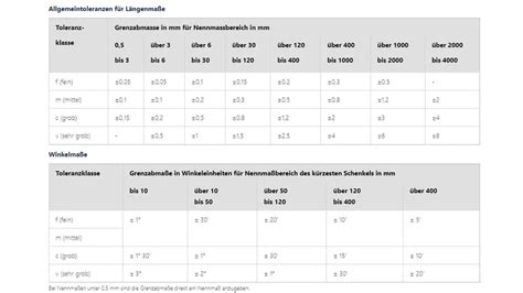 abrollumfang toleranz schweiz