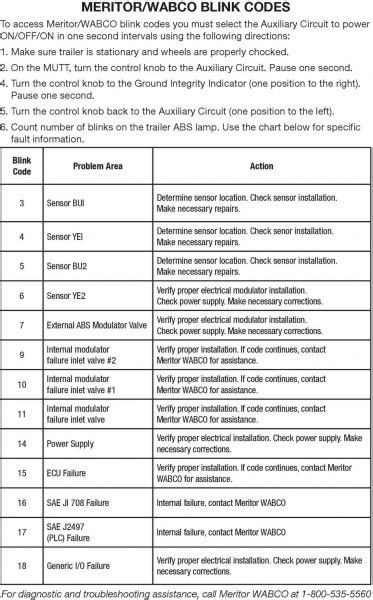 Abs Blink Codes Wabco