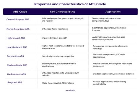 Abs Grade A D